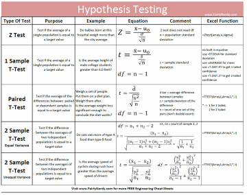 how to type null hypothesis symbol in word how to type null hypothesis symbol in word